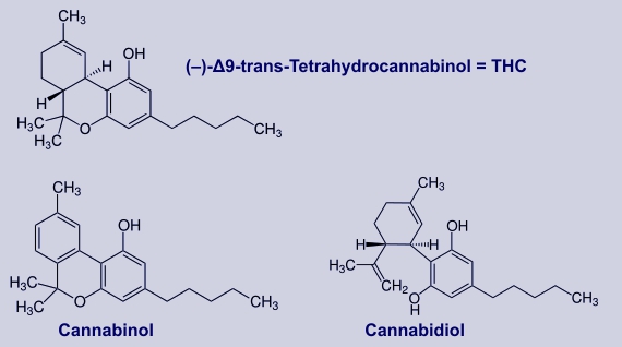 THC, Cannabinol, Cannabidiol